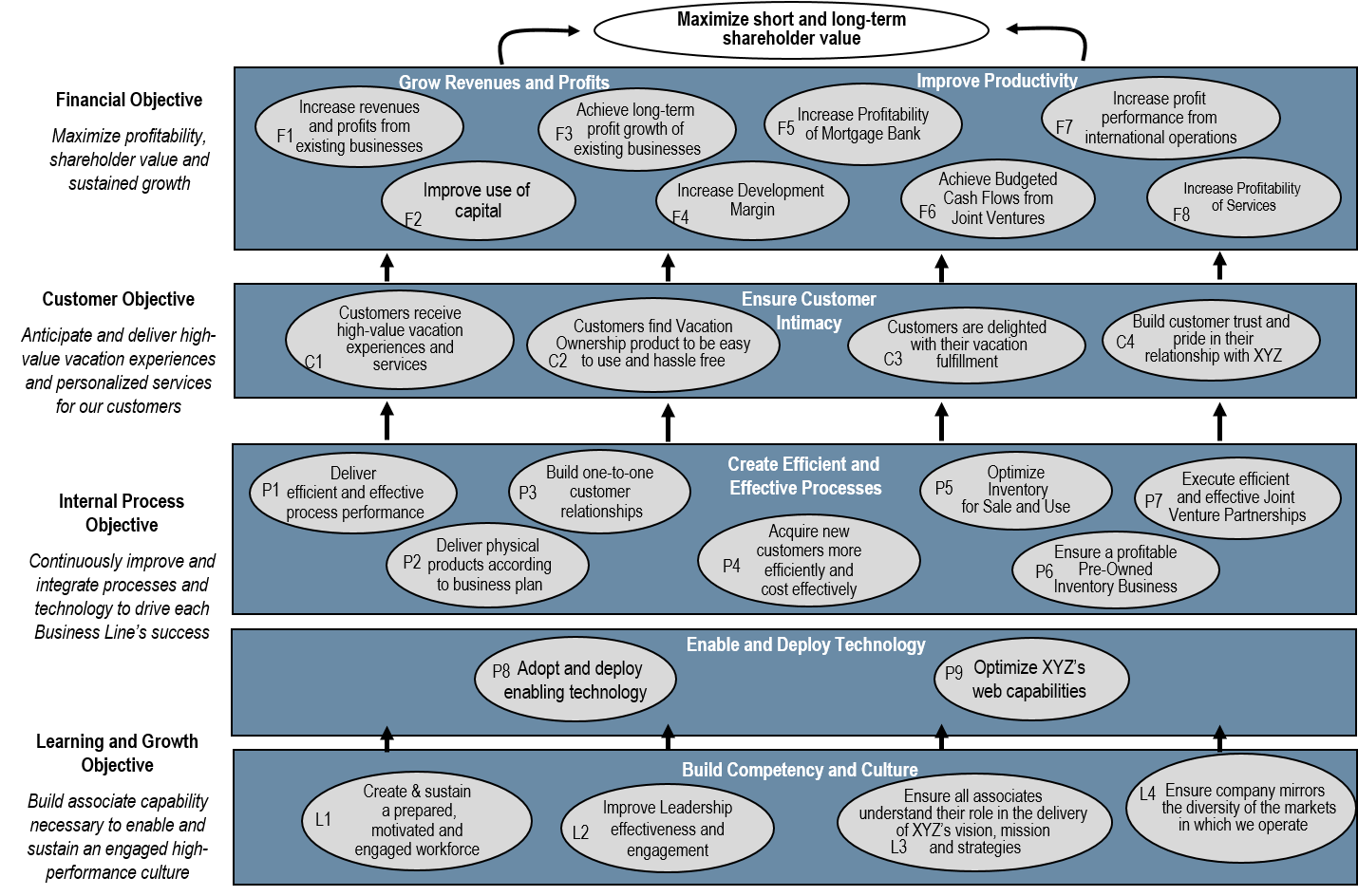 Travel Strategy Map Example